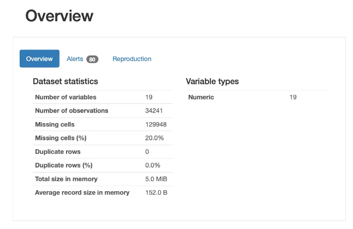 The overview section of the pandas-profiling report. Image by the author. The overview section of the pandas-profiling report. Image by the author.