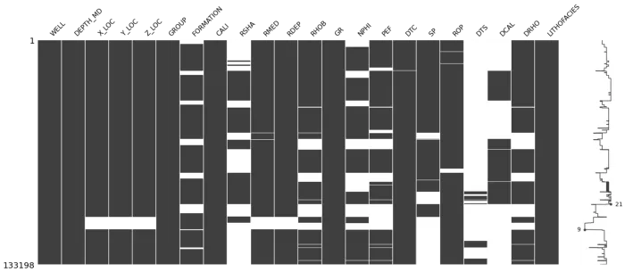 missingno matrix plot showing data sparsity across all dataframe columns. Image by the author. missingno matrix plot showing data sparsity across all dataframe columns. Image by the author.