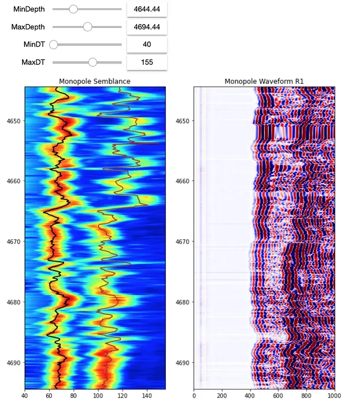 Interactive plots allow you to change key parameters without re-running the cell in the Jupyter notebook.